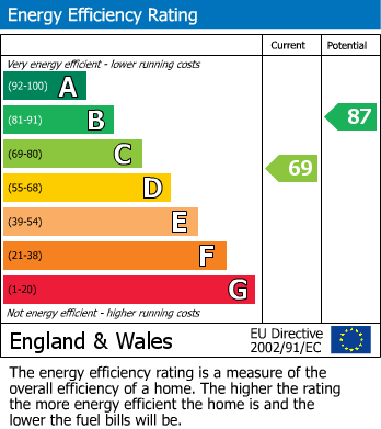 EPC for Denning Close, Taunton