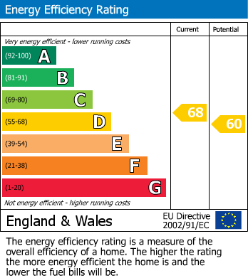 EPC for Allington Close, Taunton